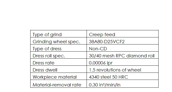 Table 4: Test conditions. Courtesy of Norton | Saint-Gobain.