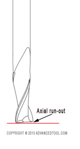 Understanding end mill run-out image