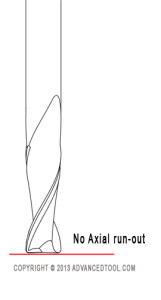 Understanding end mill run-out image
