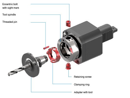 Quick-change tooling boosts company profits image