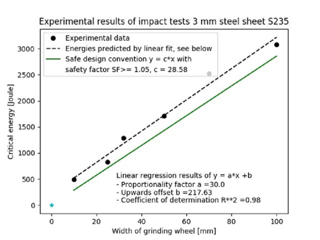 Are grinding machine safety guards overdesigned? image