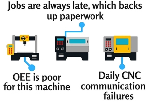 Three reasons your machinists aren’t the problem