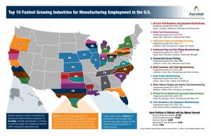 National Manufacturing Day recap