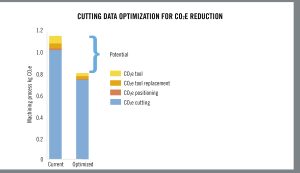 Seco helps customers reduce carbon footprint