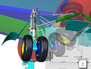 MSC Software simulation