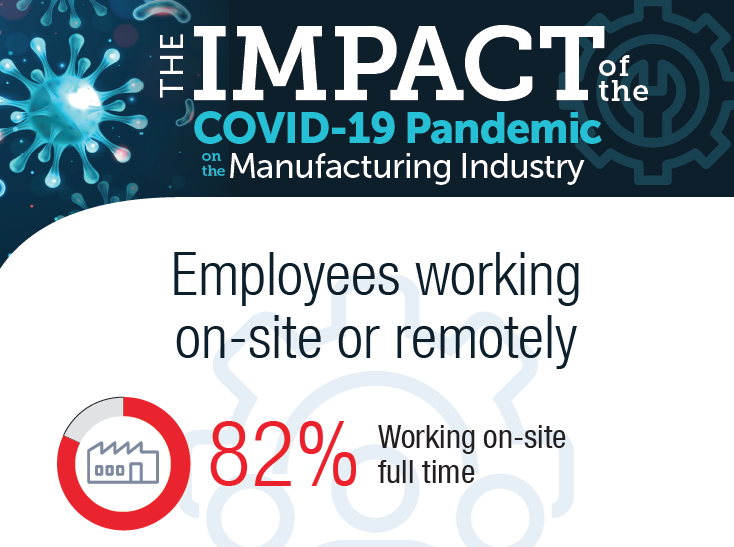 MC Machinery releases Covid-19 impact infographic