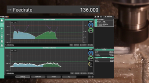 Smart manufacturing systems: The COVID-19 comeback