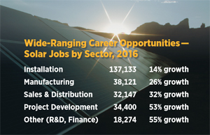 Renewable-energy manufacturing jobs are on the rise