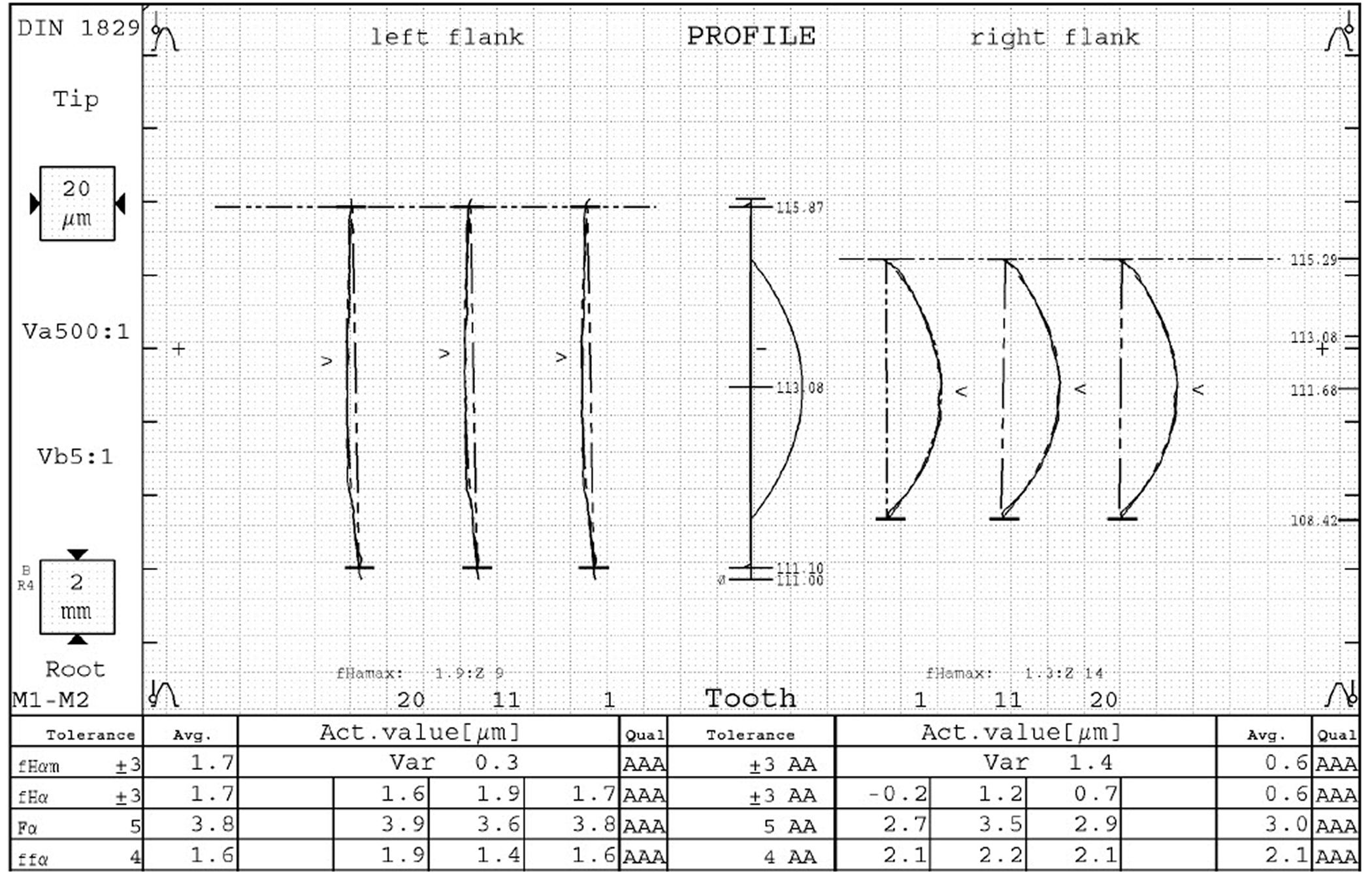 #2 Normalized OD Variation vs Spindle Temperature (MTC Enabled)