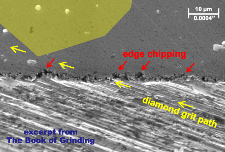 Edge chipping is when small pieces of brittle material bust out of the workpiece as the grits exit.