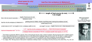 Using temperature models: General Industry Coverage