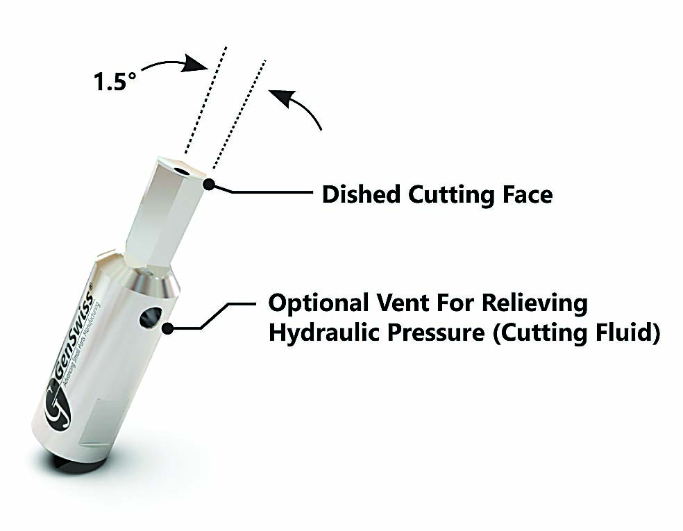 Genevieve Swiss Industries 