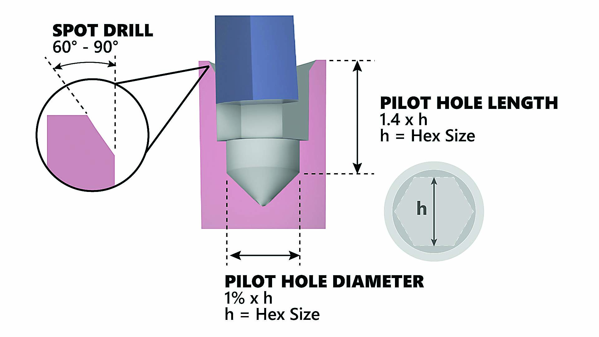 Genevieve Swiss Indu