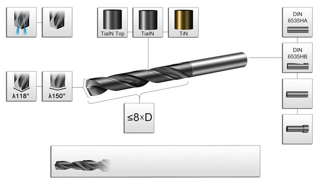  With Sandvik Coromant's Tailor Made software platform, customers can go online and specify customised tool parameters, as shown here with the CoroDrill® 460.