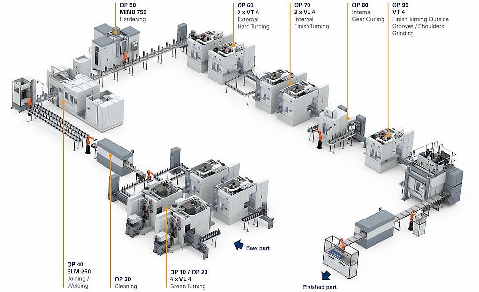 New EMAG Systems: EMAG provides turnkey solutions from a single source image