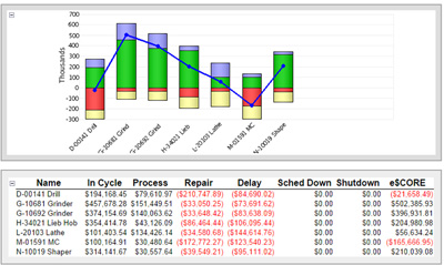 0315 5MEe$CORE Summary