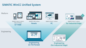 SIMATIC WinCC Unified V18
