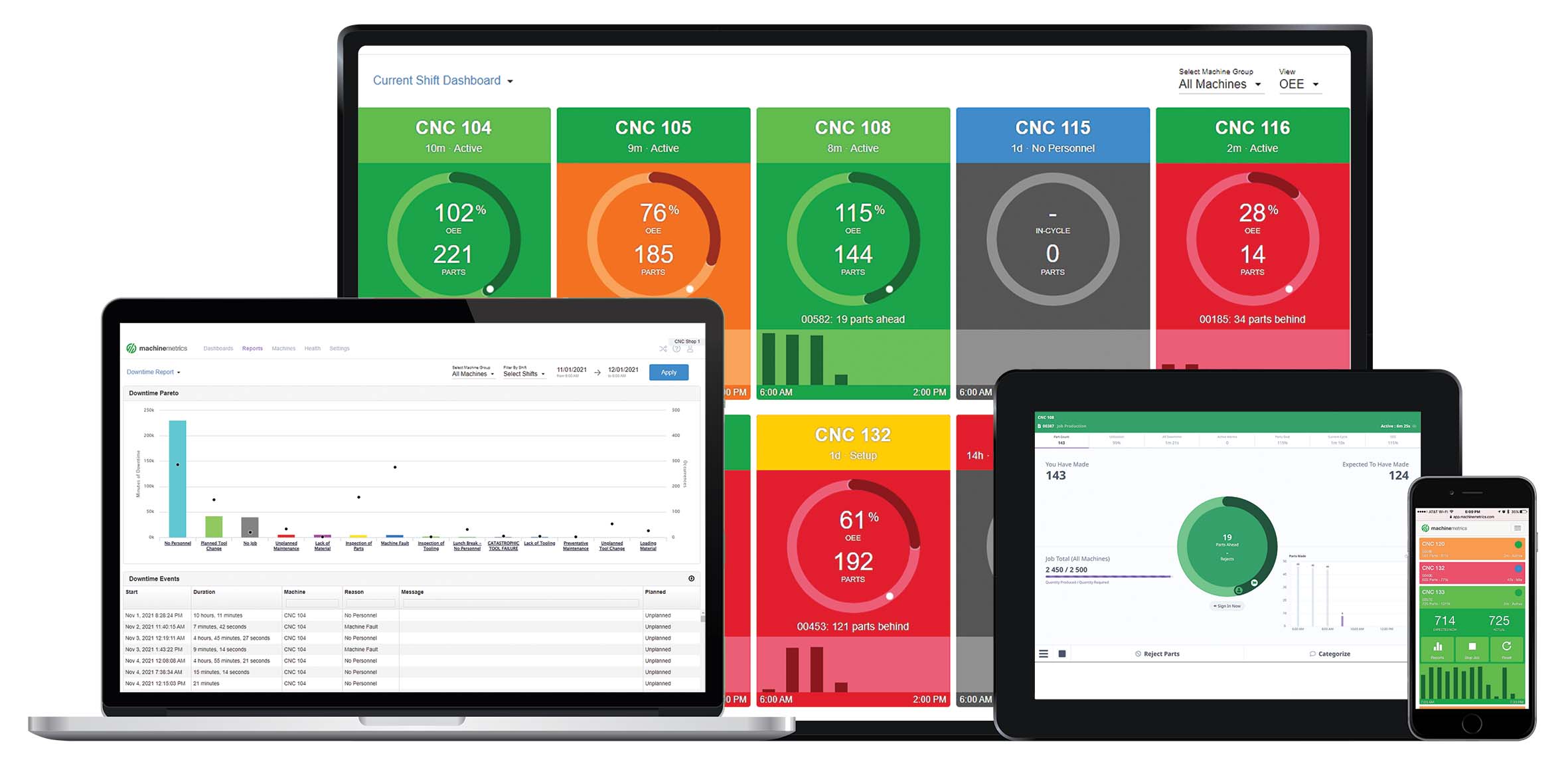 Machine Monitoring
