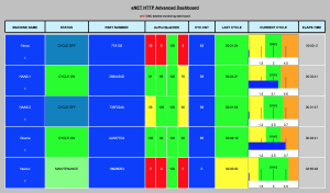 eViewer Machine Monitoring Reports
