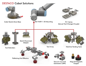 Cobot Tooling Solutions