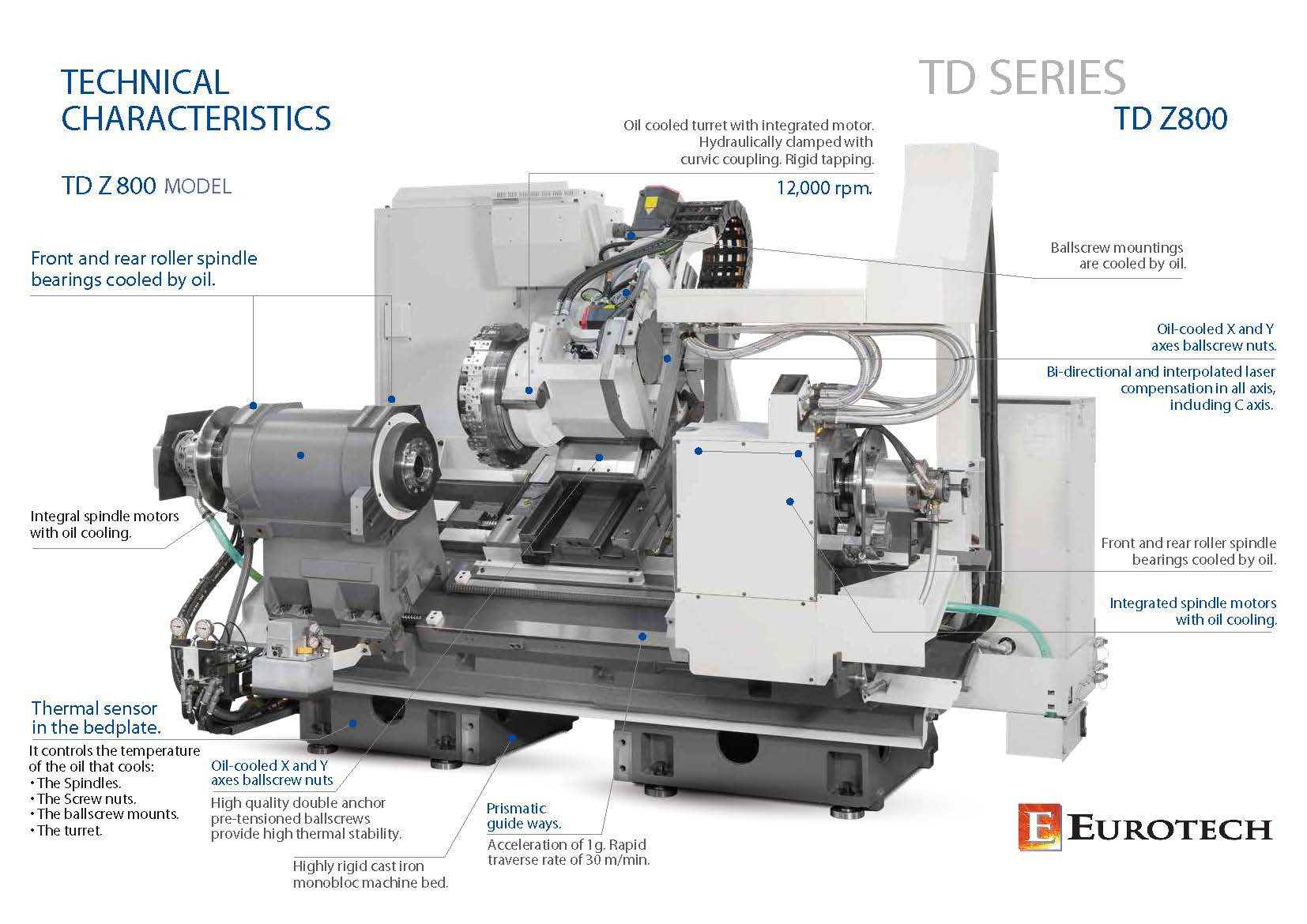 Universal Series Chucking Machines image