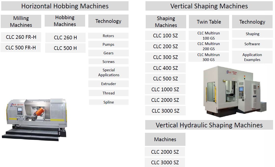 Horizontal Hobbing and Gear Shaping Machines image