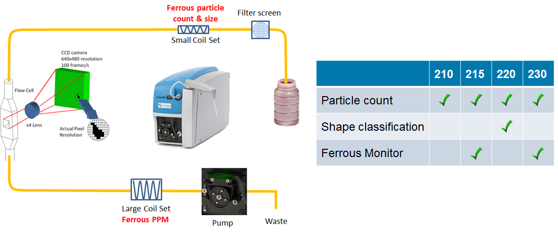 LaserNet 200 Comprehensive Particle Analyzer Series image