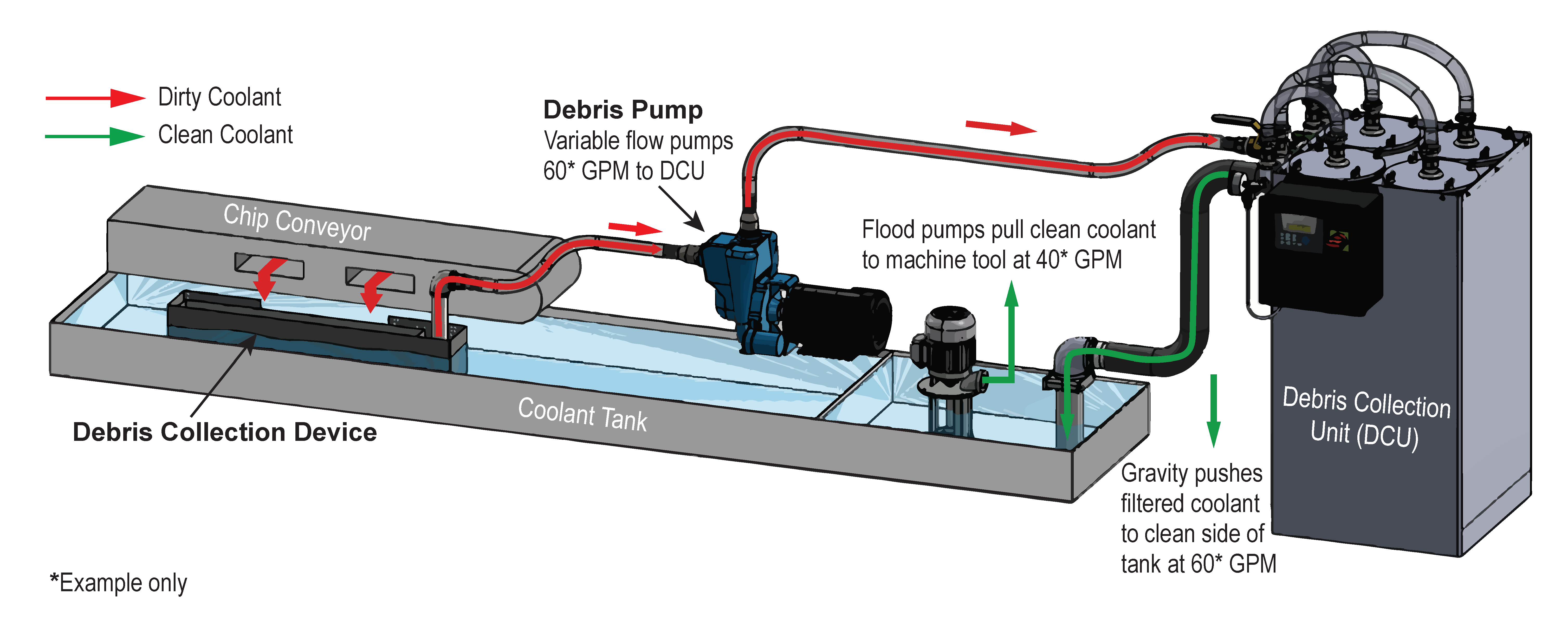 Purge Coolant Filtration System image