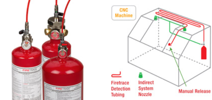 Automatic Fire Suppression System for CNC Machines