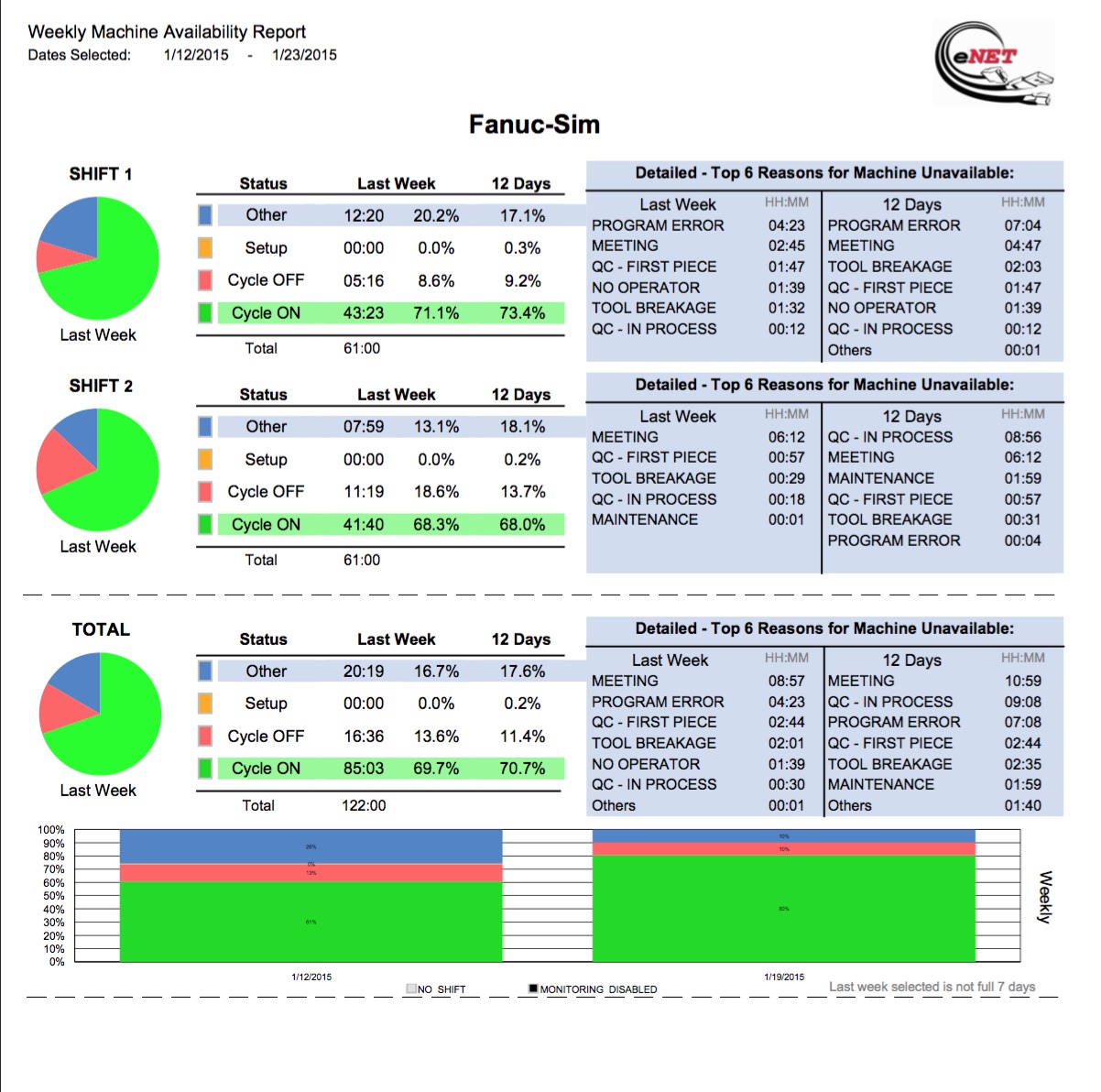 eNET Machine Monitoring
