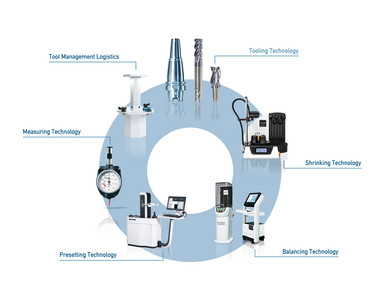 Premium and Quality Maintenance Programs image