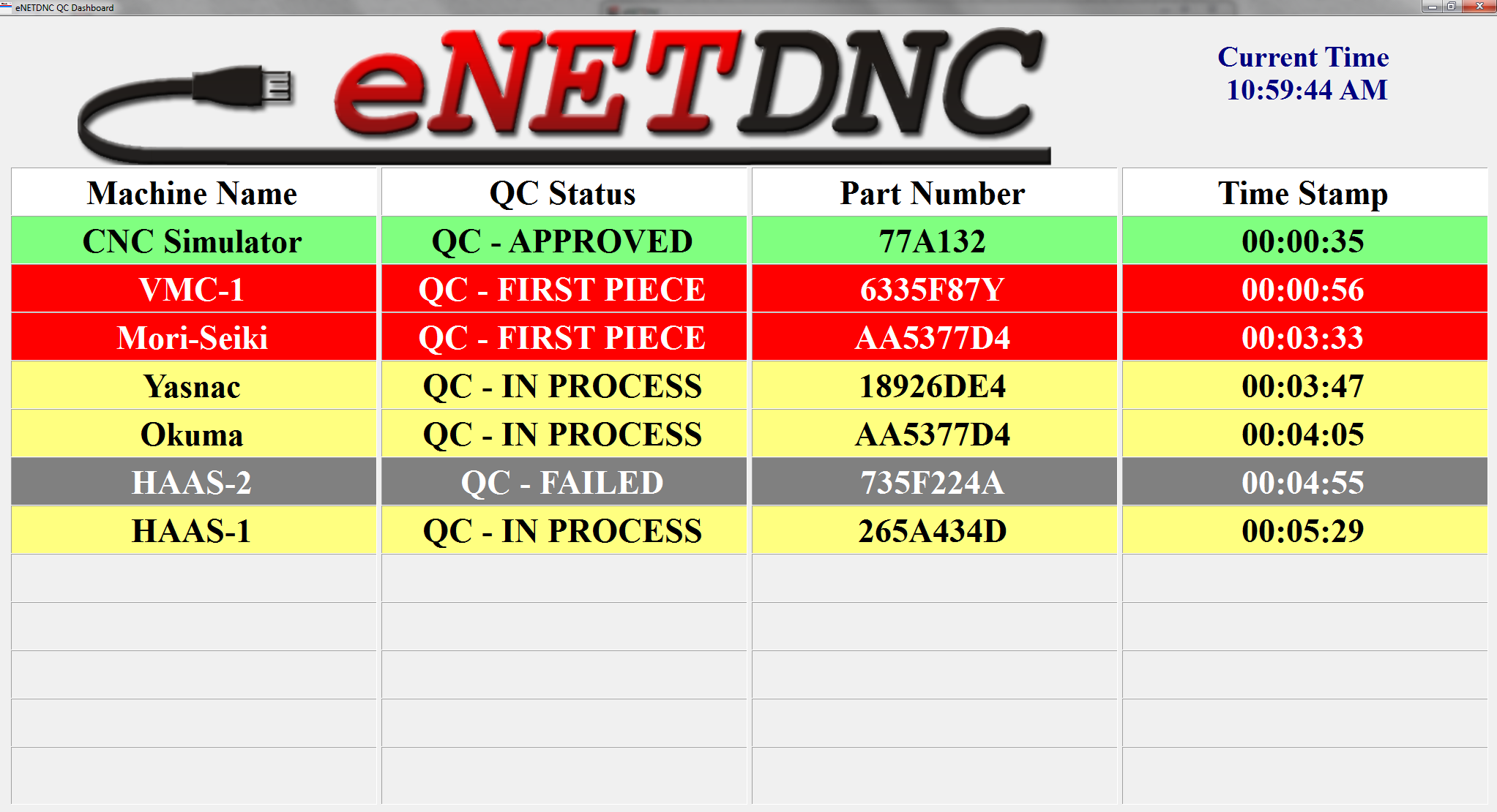 eNET QC Status Dashboard Software