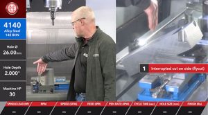 Learn How IC Drills Help Conquer More Difficult Drilling Dilemmas