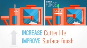CGTech’s Vericut Force software extends cutting tool life