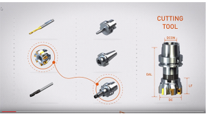 Discover a Faster Way to Find Accurate Tooling Data