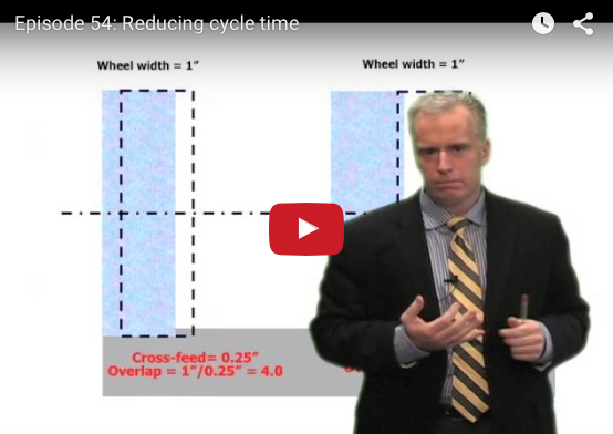 Reducing cycle time video thumbnail