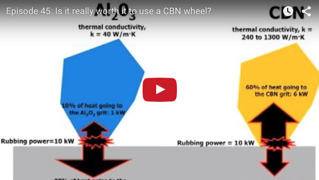 Is it really worth it to use a CBN wheel? video thumbnail