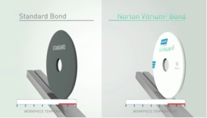 Reshaping the world of precision grinding