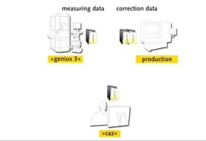 Virtual measuring machine offers ‘substantial’ time savings