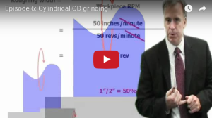 Cylindrical OD traverse grinding