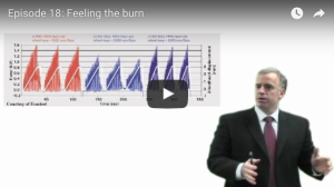 Feeling the burn