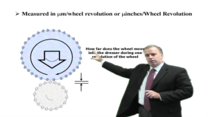 Wheel consumption