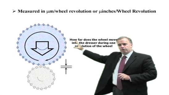 Wheel consumption video thumbnail