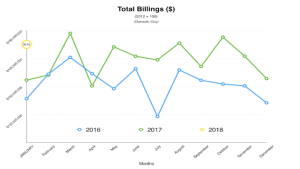 USCTI Current Business Report for January 2018