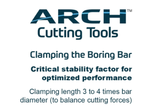 Modular Boring – ARCH Cutting Tools